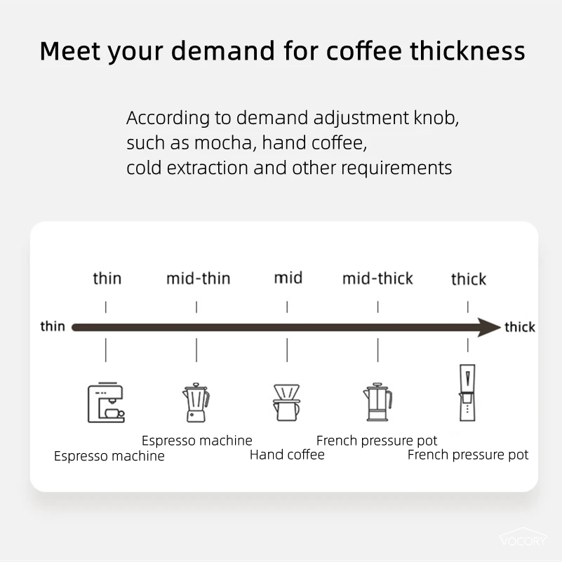 휴대용 업그레이드 전기 커피 그라인더 TYPE-C US - Coffee Bean Grinder Electric 리뷰 및 가격